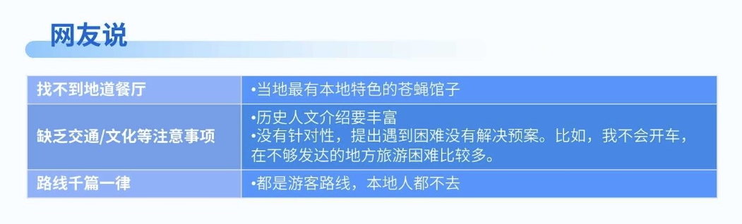 用戶不喜歡的旅游攻略